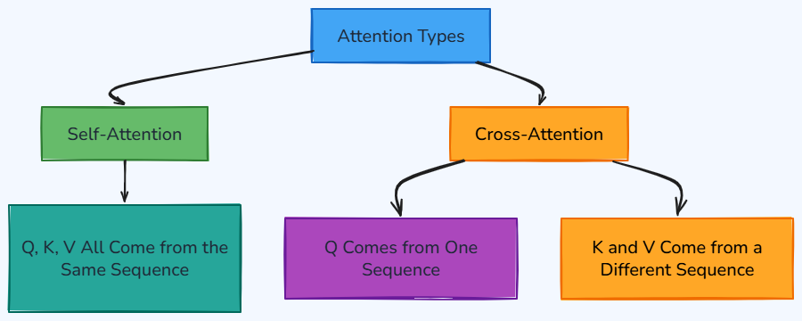 Whiteboard diagram