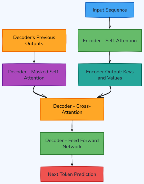 Whiteboard diagram