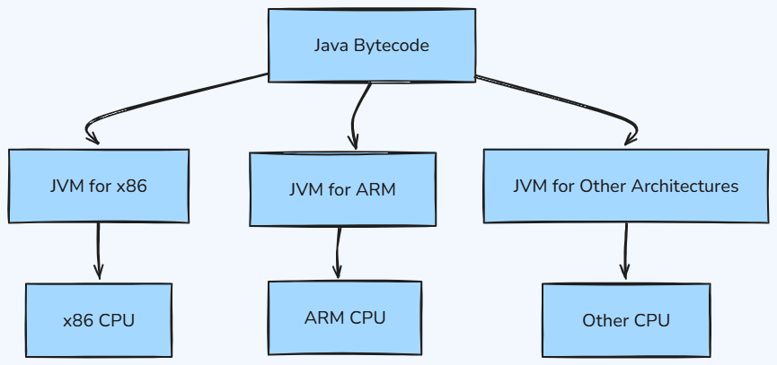 Whiteboard diagram