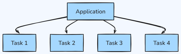 Whiteboard diagram