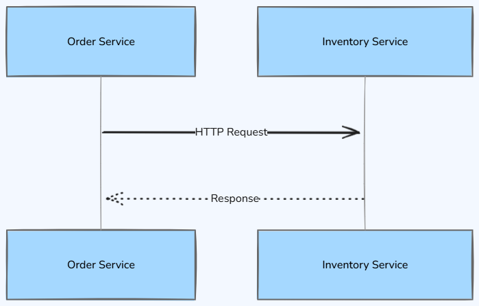 Whiteboard diagram