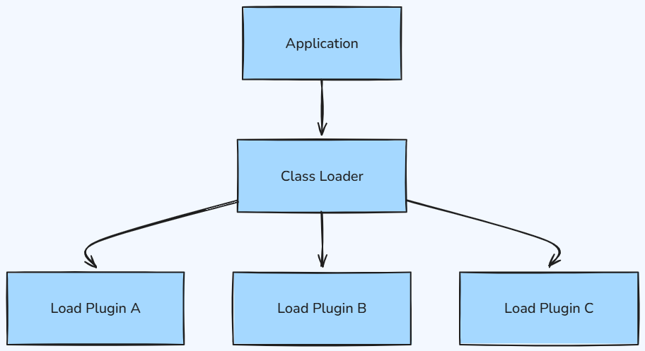 Whiteboard diagram