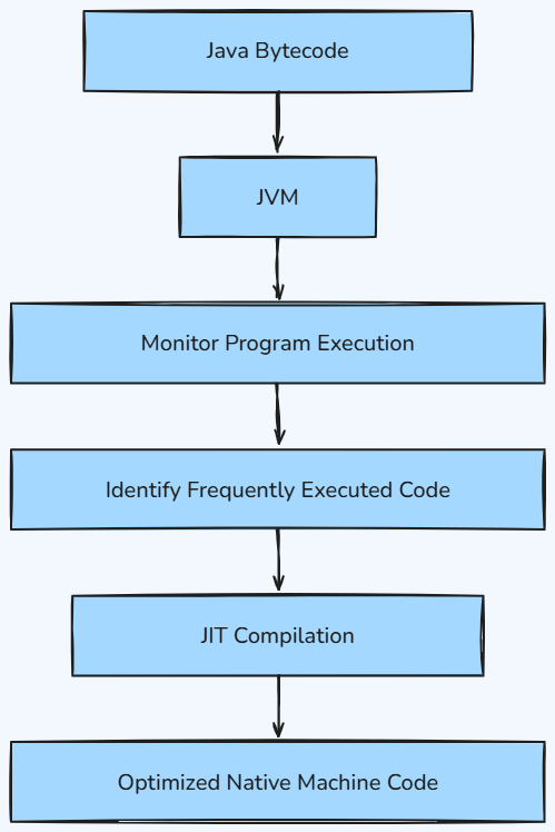 Whiteboard diagram