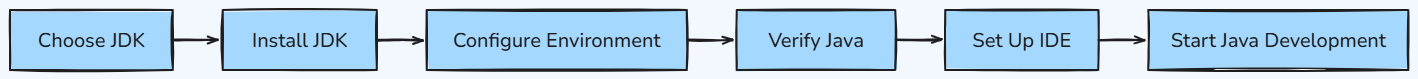 Whiteboard diagram