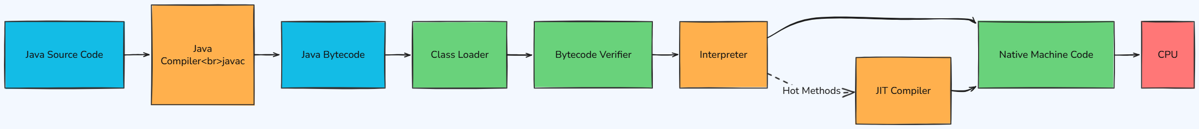 Whiteboard diagram