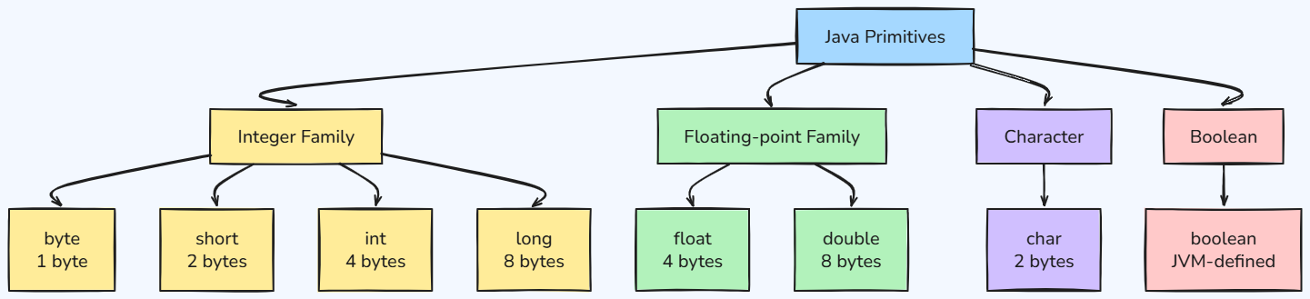 Whiteboard diagram