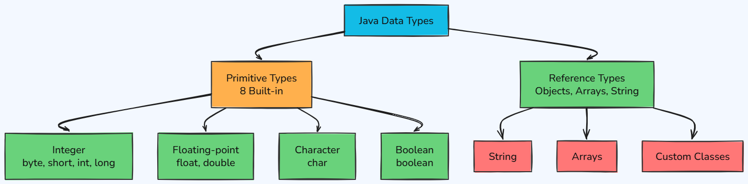 Whiteboard diagram