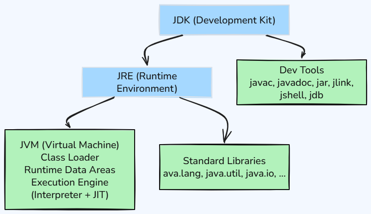 Whiteboard diagram