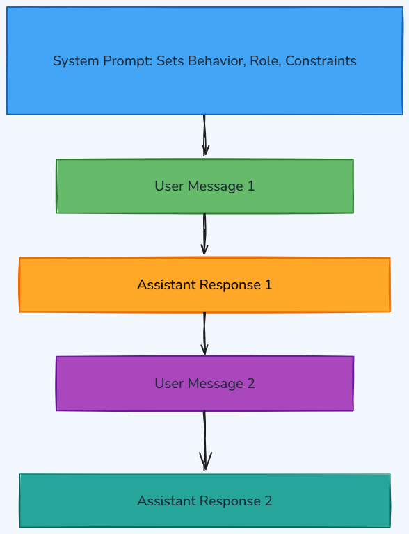 Whiteboard diagram
