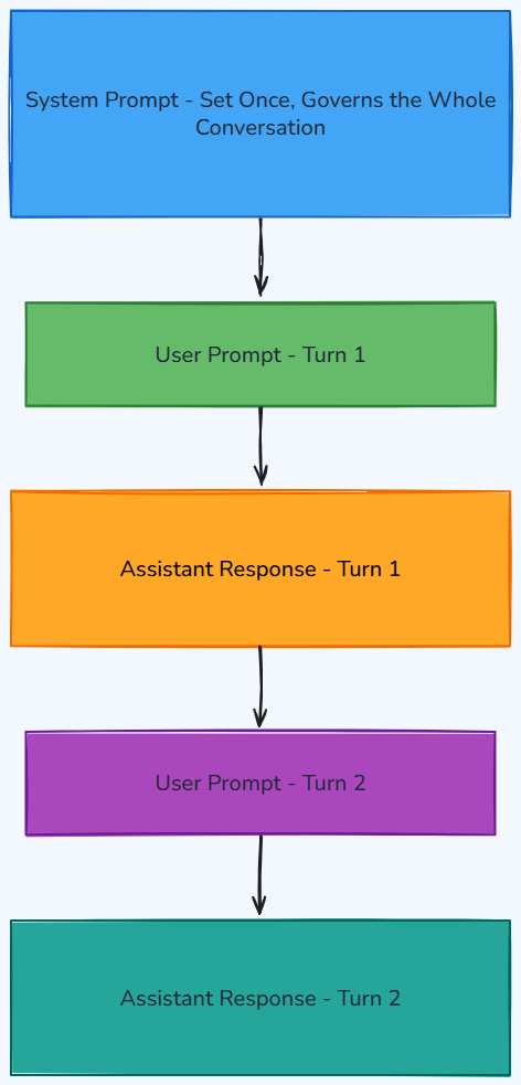 Whiteboard diagram