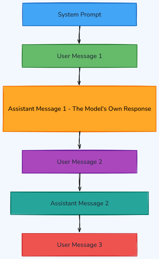 Whiteboard diagram