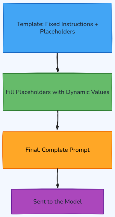 Whiteboard diagram