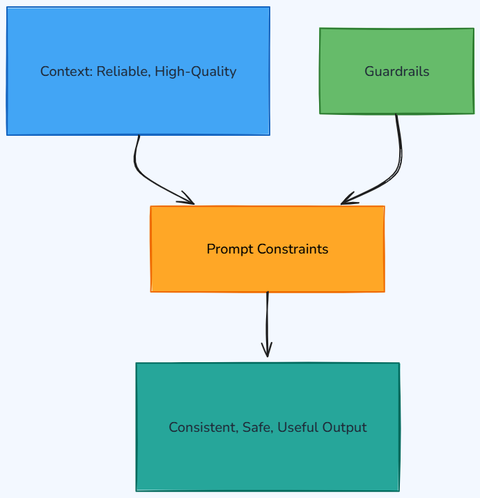 Whiteboard diagram
