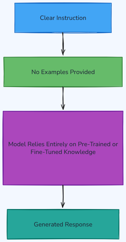 Whiteboard diagram