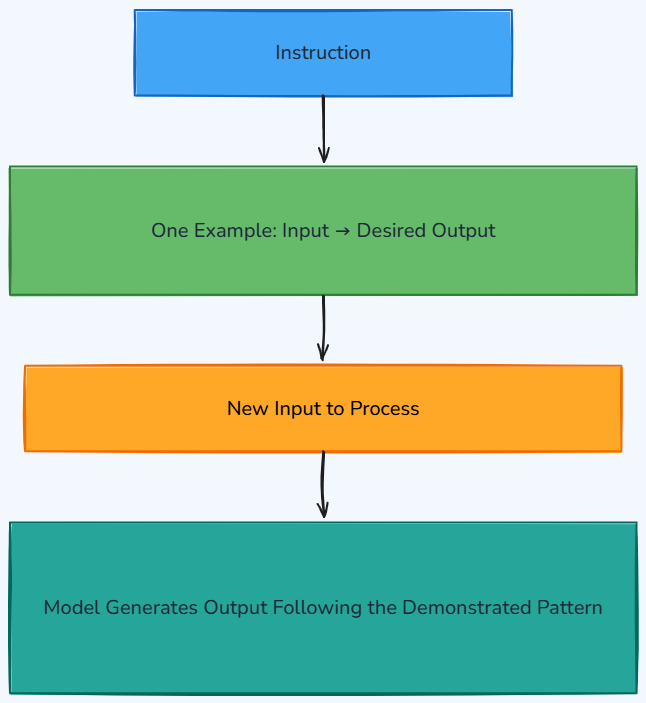 Whiteboard diagram