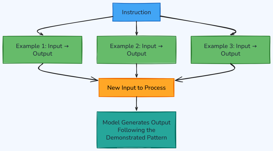 Whiteboard diagram