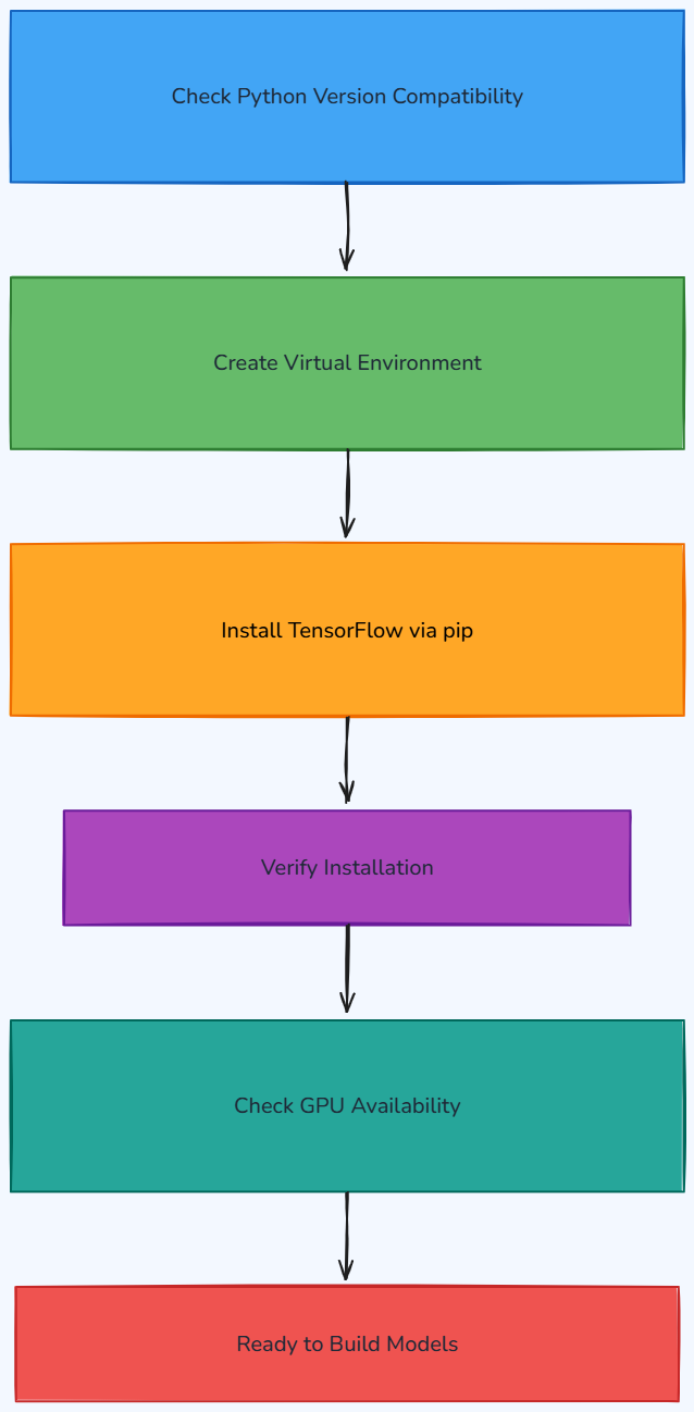 Whiteboard diagram