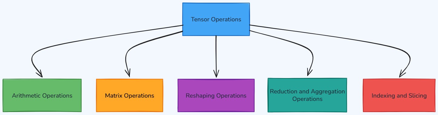 Whiteboard diagram