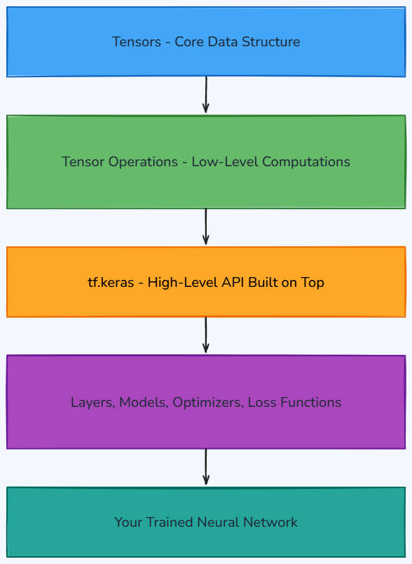 Whiteboard diagram