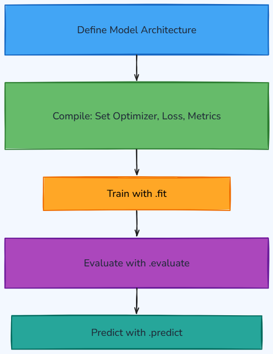 Whiteboard diagram