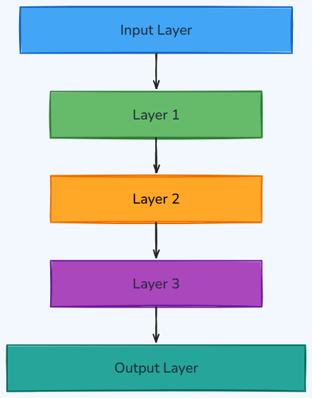 Whiteboard diagram