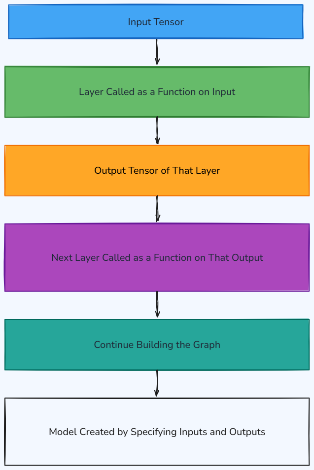 Whiteboard diagram