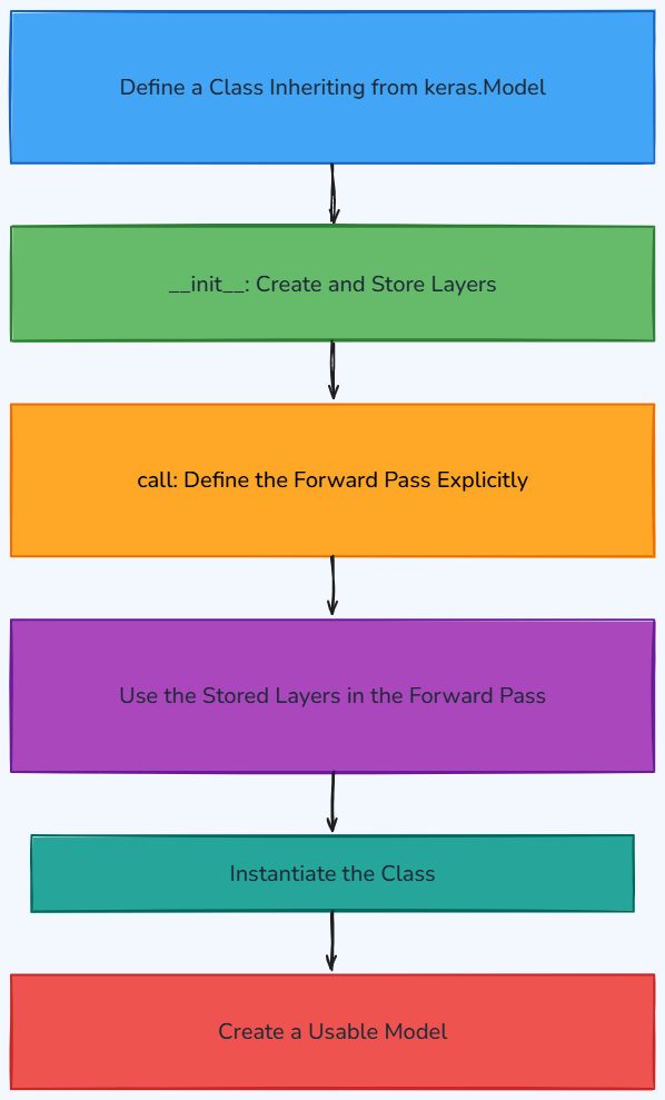 Whiteboard diagram