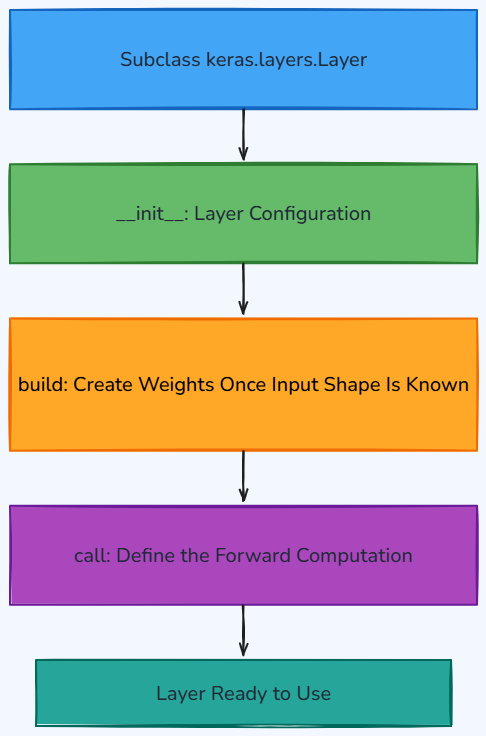Whiteboard diagram