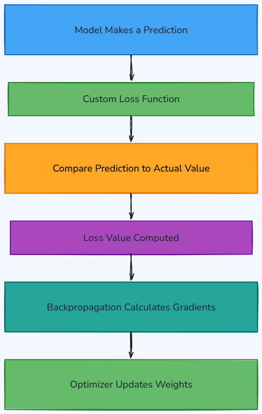 Whiteboard diagram