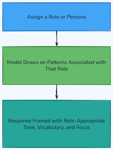 Whiteboard diagram