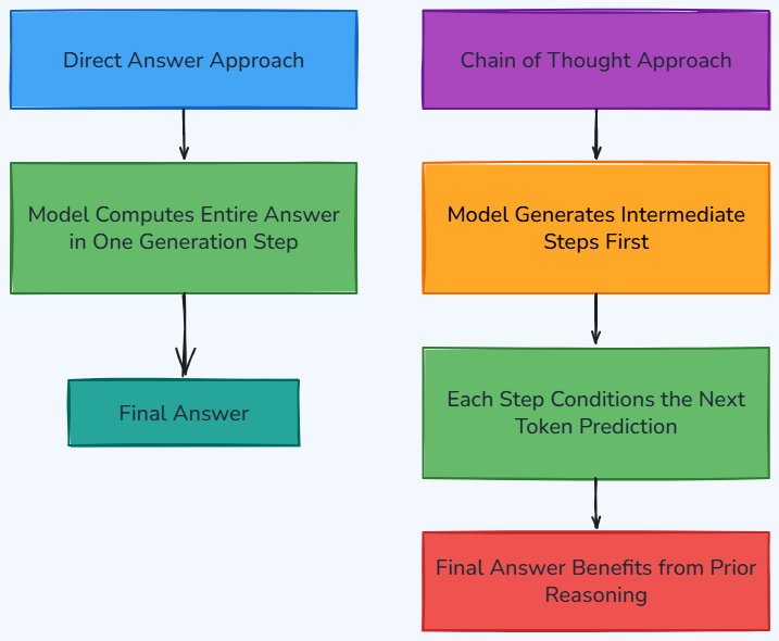 Whiteboard diagram