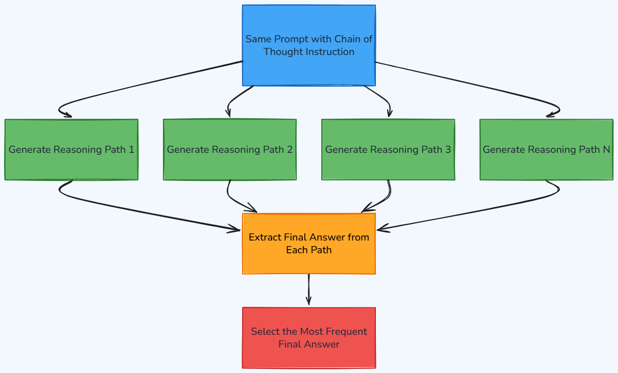 Whiteboard diagram