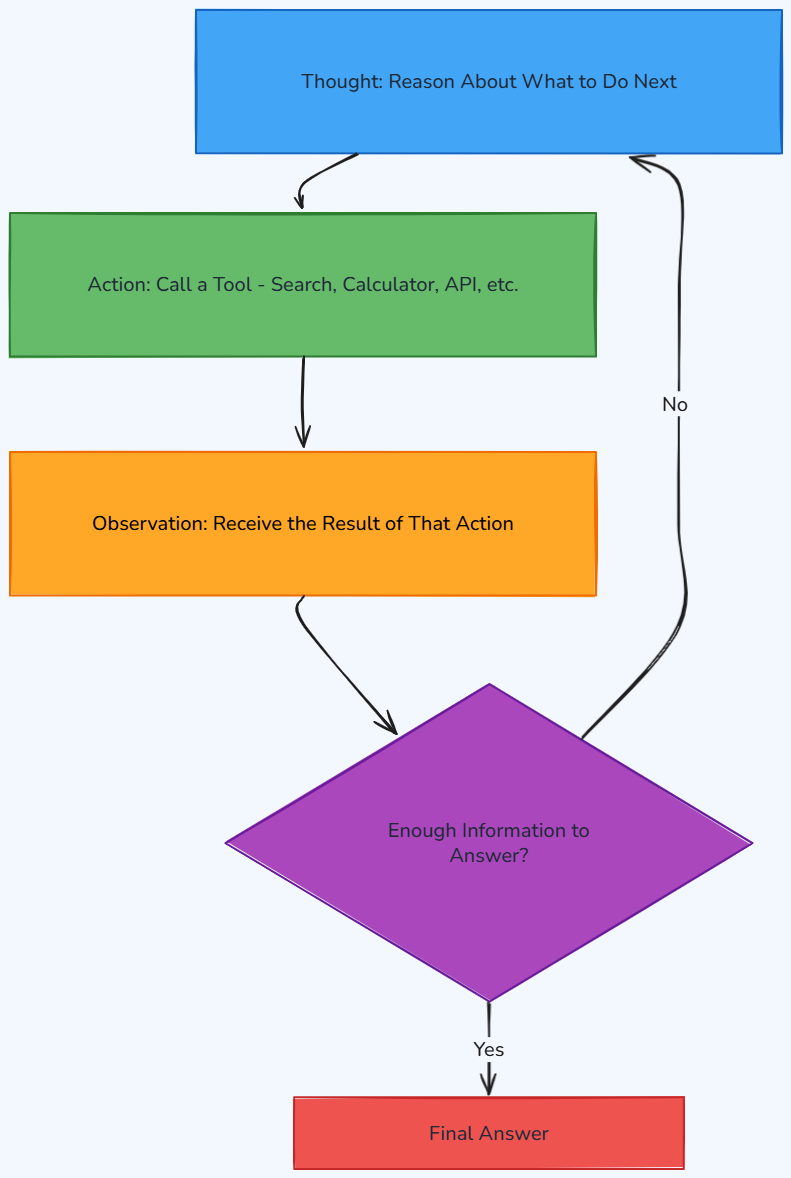 Whiteboard diagram