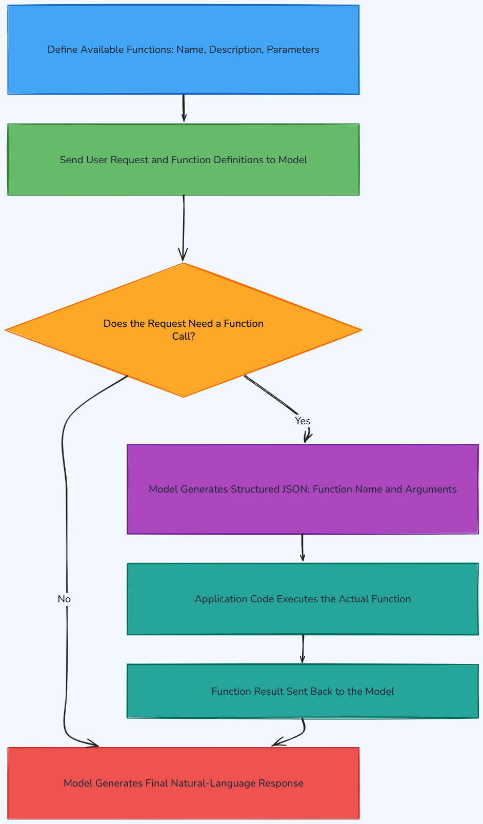 Whiteboard diagram
