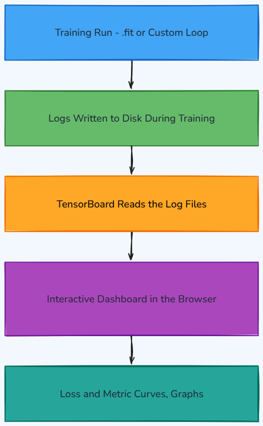 Whiteboard diagram
