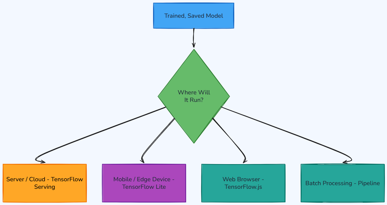 Whiteboard diagram