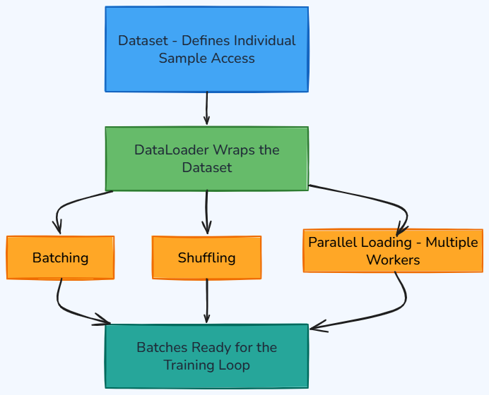 Whiteboard diagram