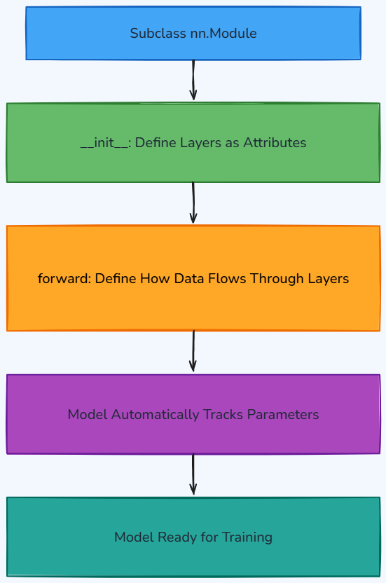 Whiteboard diagram
