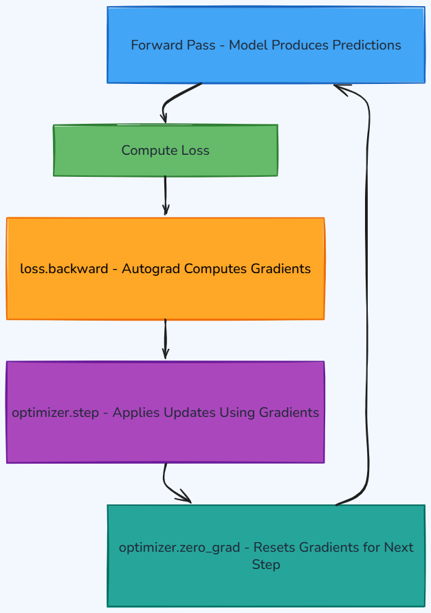 Whiteboard diagram