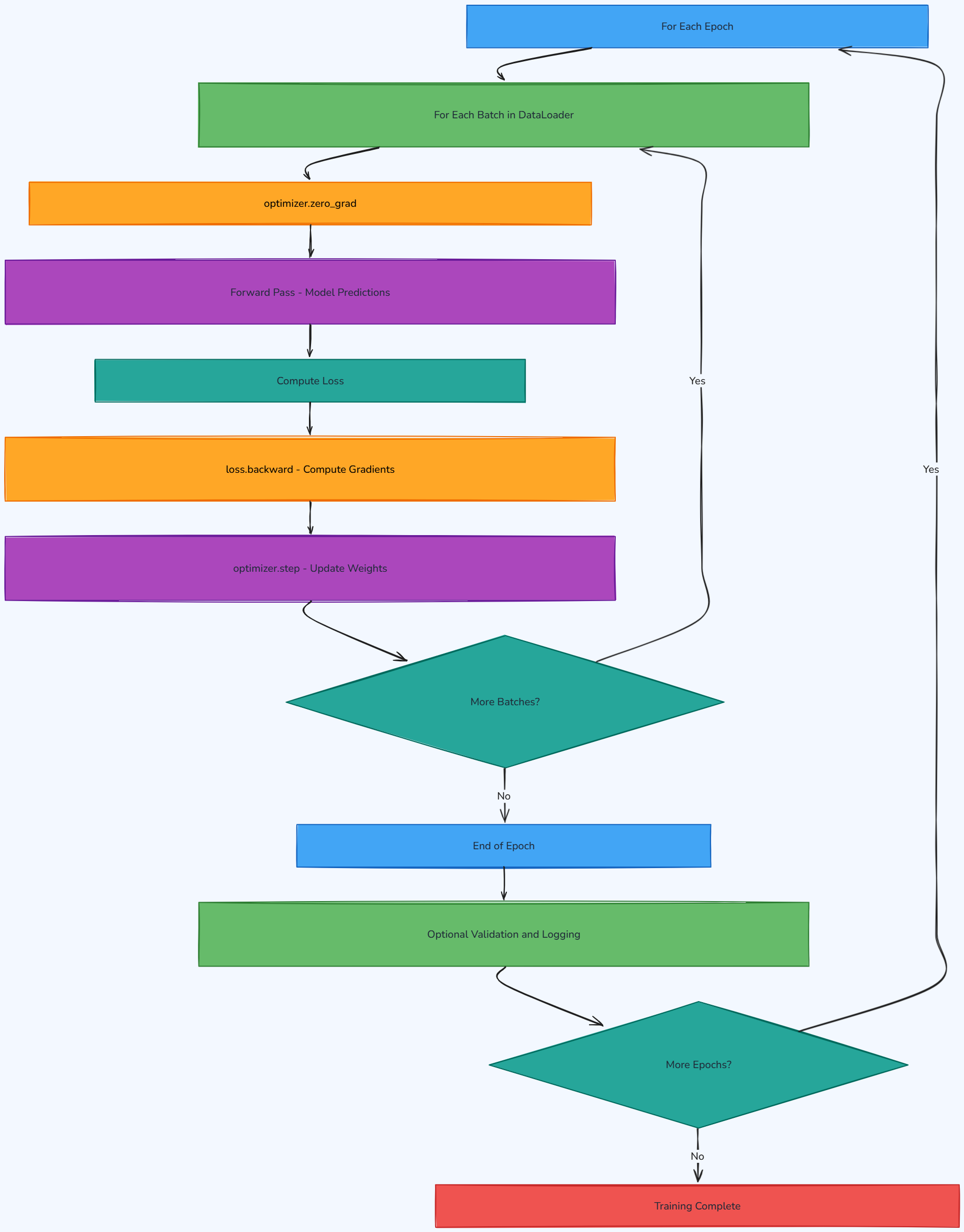 Whiteboard diagram
