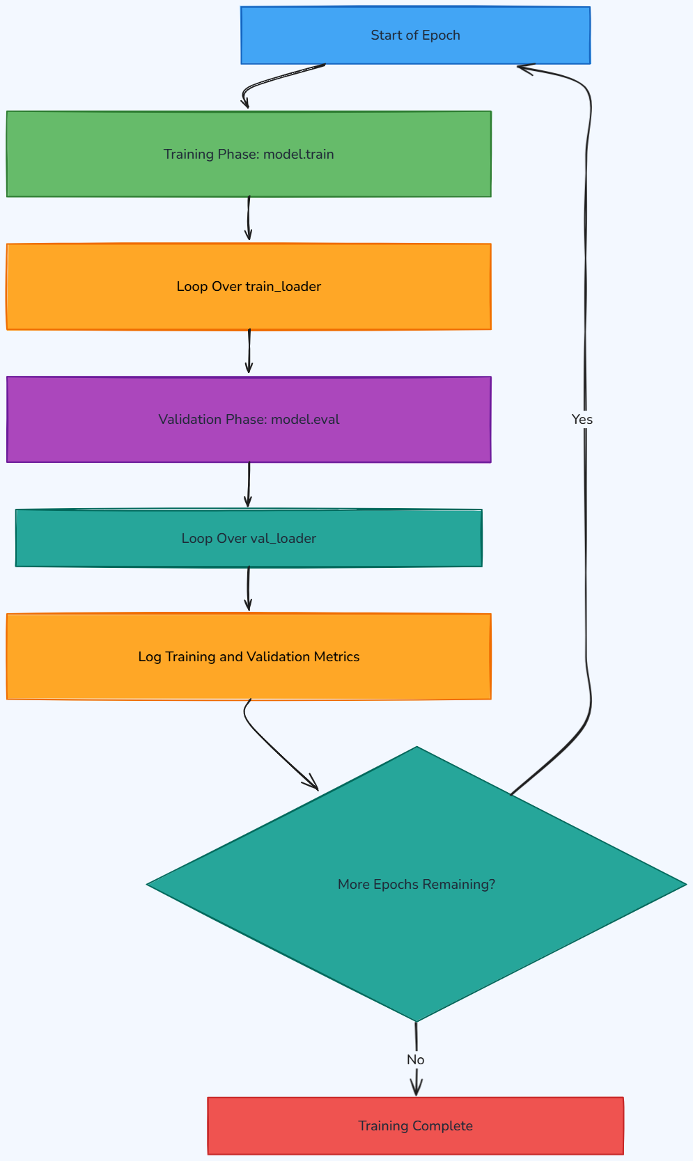 Whiteboard diagram