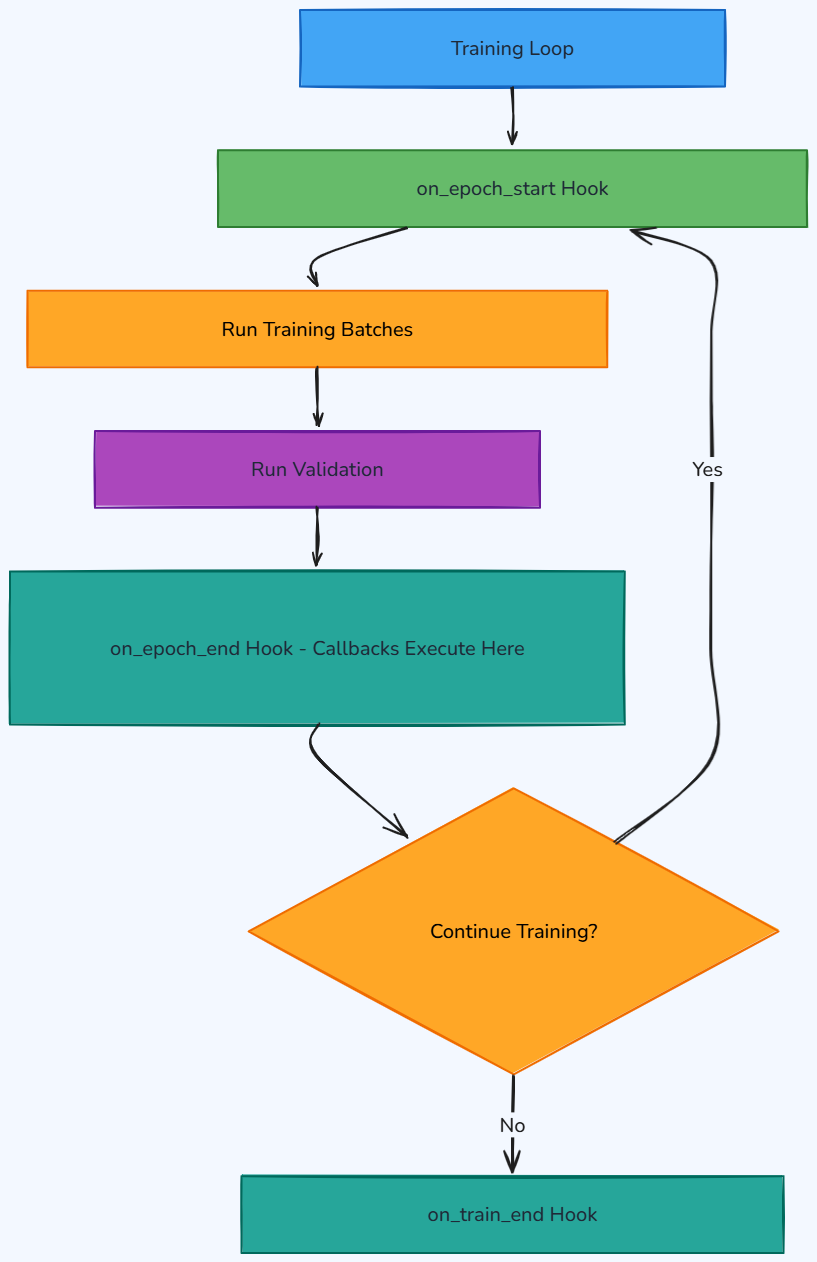 Whiteboard diagram