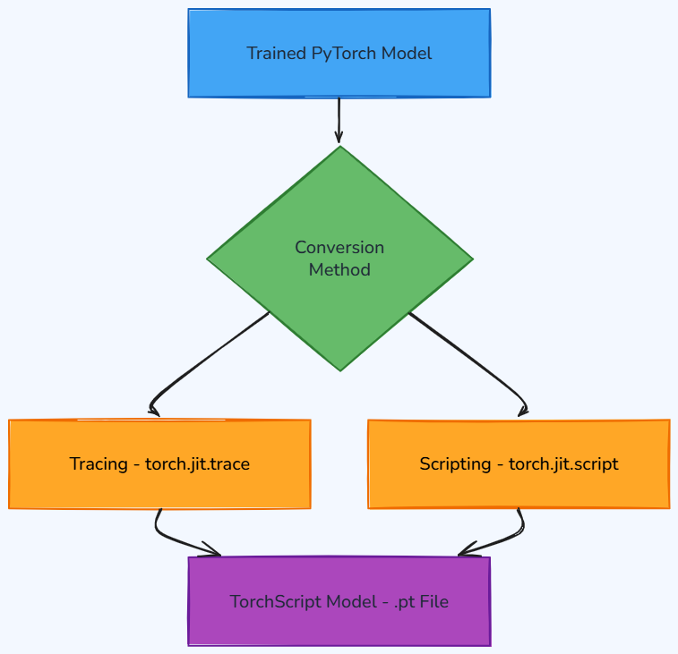 Whiteboard diagram