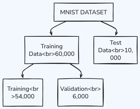 Whiteboard diagram