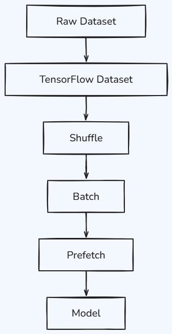 Whiteboard diagram