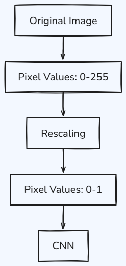 Whiteboard diagram