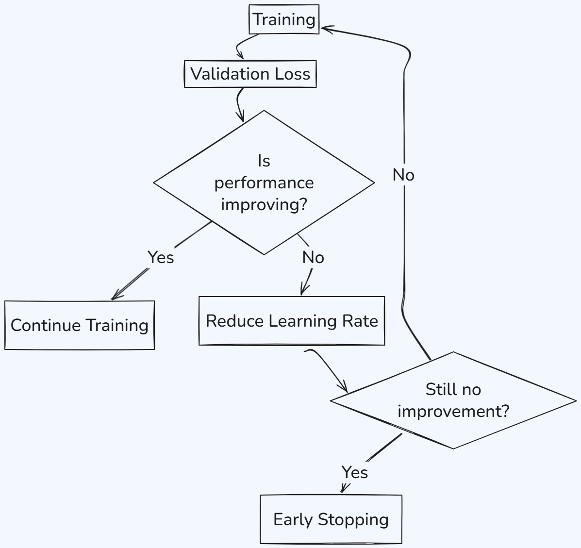 Whiteboard diagram