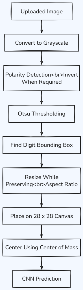 Whiteboard diagram