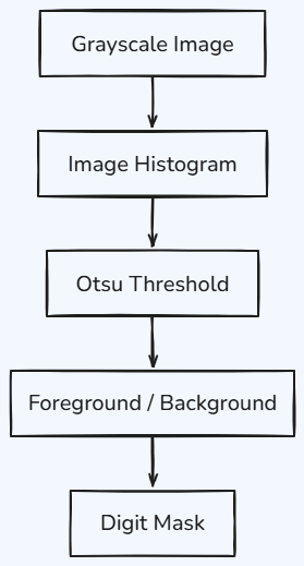 Whiteboard diagram