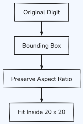 Whiteboard diagram